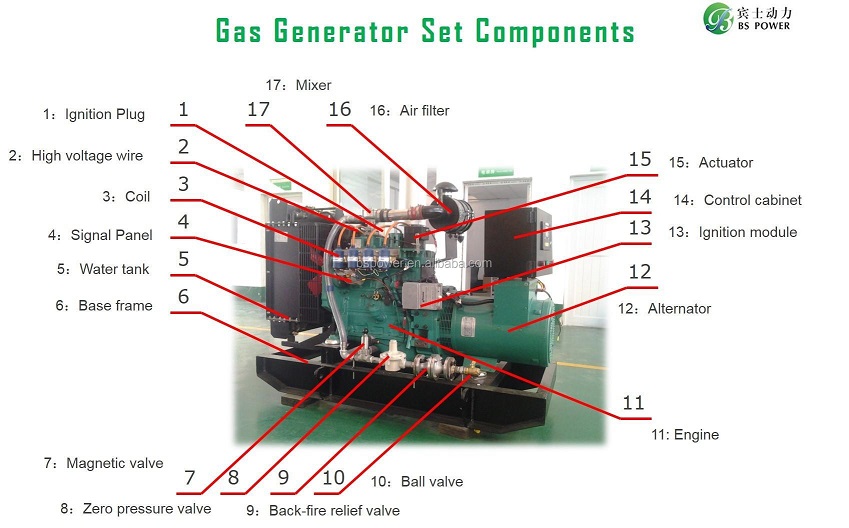 Cummins Gas Generator Set Components